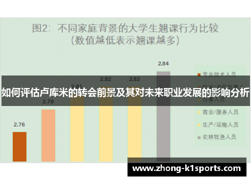 如何评估卢库米的转会前景及其对未来职业发展的影响分析