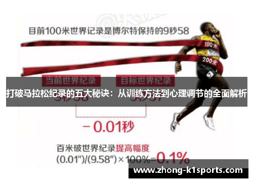 打破马拉松纪录的五大秘诀：从训练方法到心理调节的全面解析