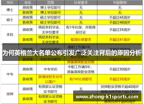 为何英格兰大名单公布引发广泛关注背后的原因分析