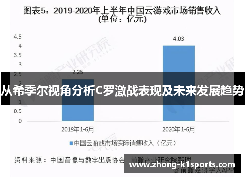 从希季尔视角分析C罗激战表现及未来发展趋势 从希季尔视角分析C罗激战表现及未来发展趋势