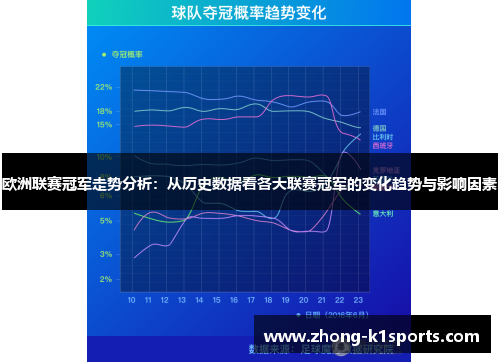欧洲联赛冠军走势分析：从历史数据看各大联赛冠军的变化趋势与影响因素