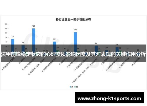 法甲前锋稳定状态的心理素质影响因素及其对表现的关键作用分析