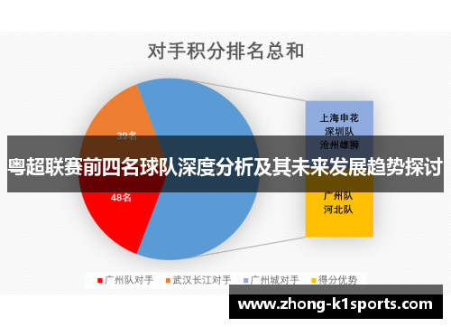 粤超联赛前四名球队深度分析及其未来发展趋势探讨 粤超联赛前四名球队深度分析及其未来发展趋势探讨