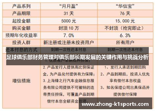 足球俱乐部财务管理对俱乐部长期发展的关键作用与挑战分析