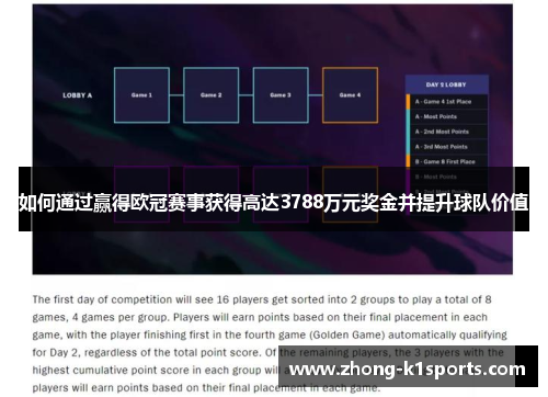 如何通过赢得欧冠赛事获得高达3788万元奖金并提升球队价值