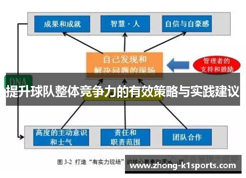 提升球队整体竞争力的有效策略与实践建议 提升球队整体竞争力的有效策略与实践建议