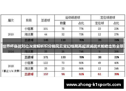 世界杯备战对位深度解析积分榜风云变幻格局再起波澜战术前瞻走势全景