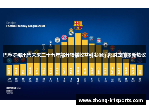 巴塞罗那出售未来二十五年部分转播收益引发俱乐部财政前景新热议 巴塞罗那出售未来二十五年部分转播收益引发俱乐部财政前景新热议