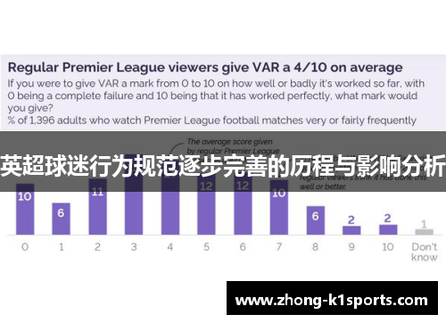 英超球迷行为规范逐步完善的历程与影响分析