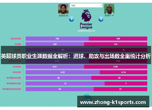 英超球员职业生涯数据全解析：进球、助攻与出场数全面统计分析