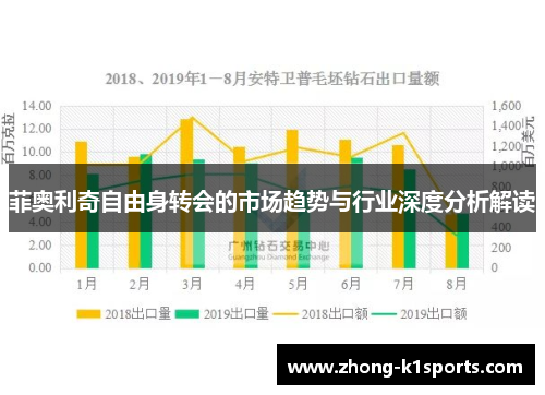 菲奥利奇自由身转会的市场趋势与行业深度分析解读