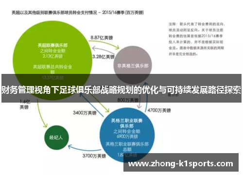财务管理视角下足球俱乐部战略规划的优化与可持续发展路径探索
