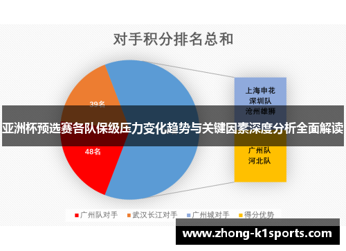 亚洲杯预选赛各队保级压力变化趋势与关键因素深度分析全面解读 亚洲杯预选赛各队保级压力变化趋势与关键因素深度分析全面解读